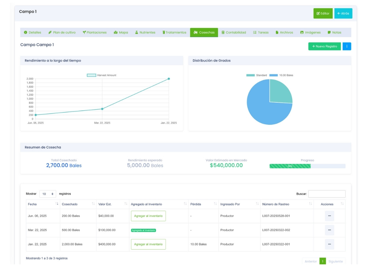 Gestión de Cultivos